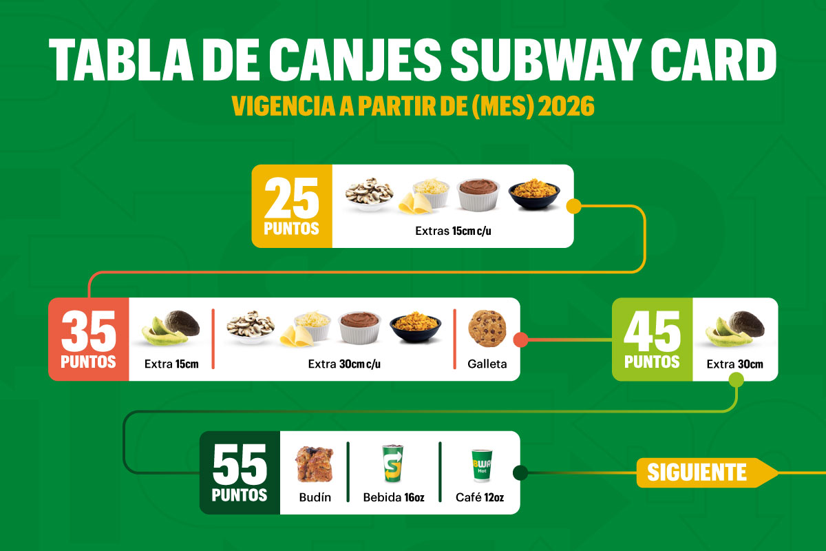 Tabla de Canjes